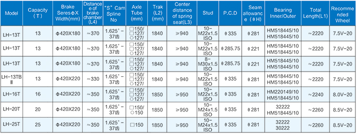 American FUWA Axle Specifications